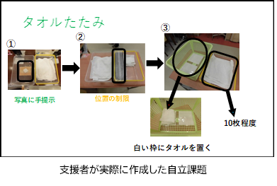 自立課題を使った環境調整のとりくみ